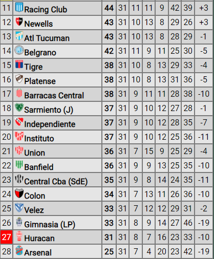 Tabla anual Copa LPF 2023