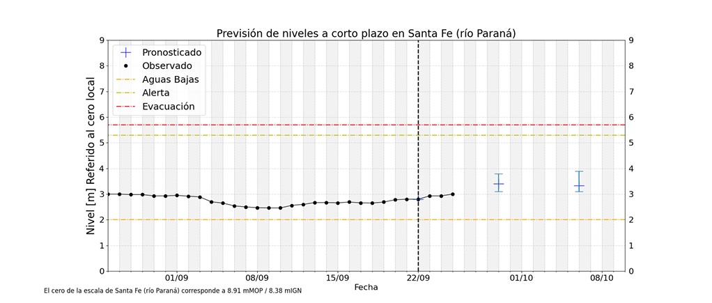 Fuente: INA